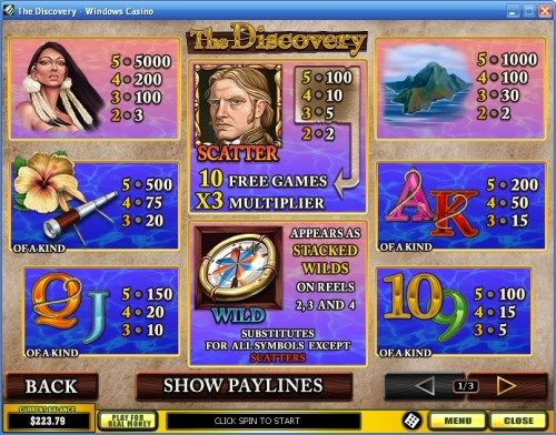 The Discovery Expedition: Uncover Riches with Pussy888 Slots